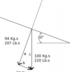 A better free body diagram