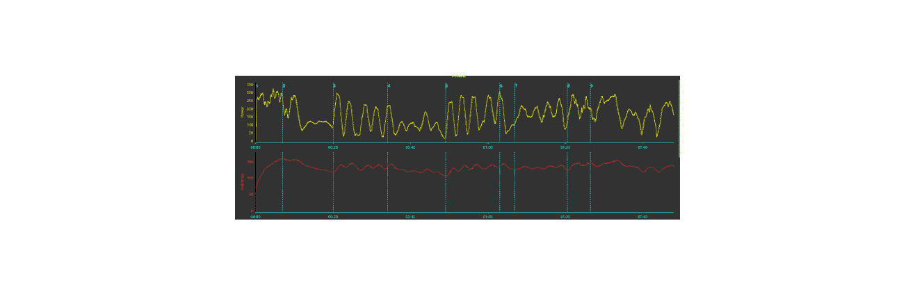 The Power Meter Handbook -- Golden Cheetah showing the three sets of intervals I rode