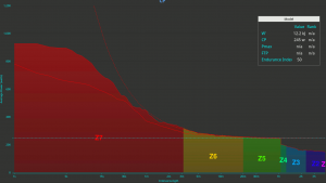 The Power Meter Handbook -- my FTP test power curve